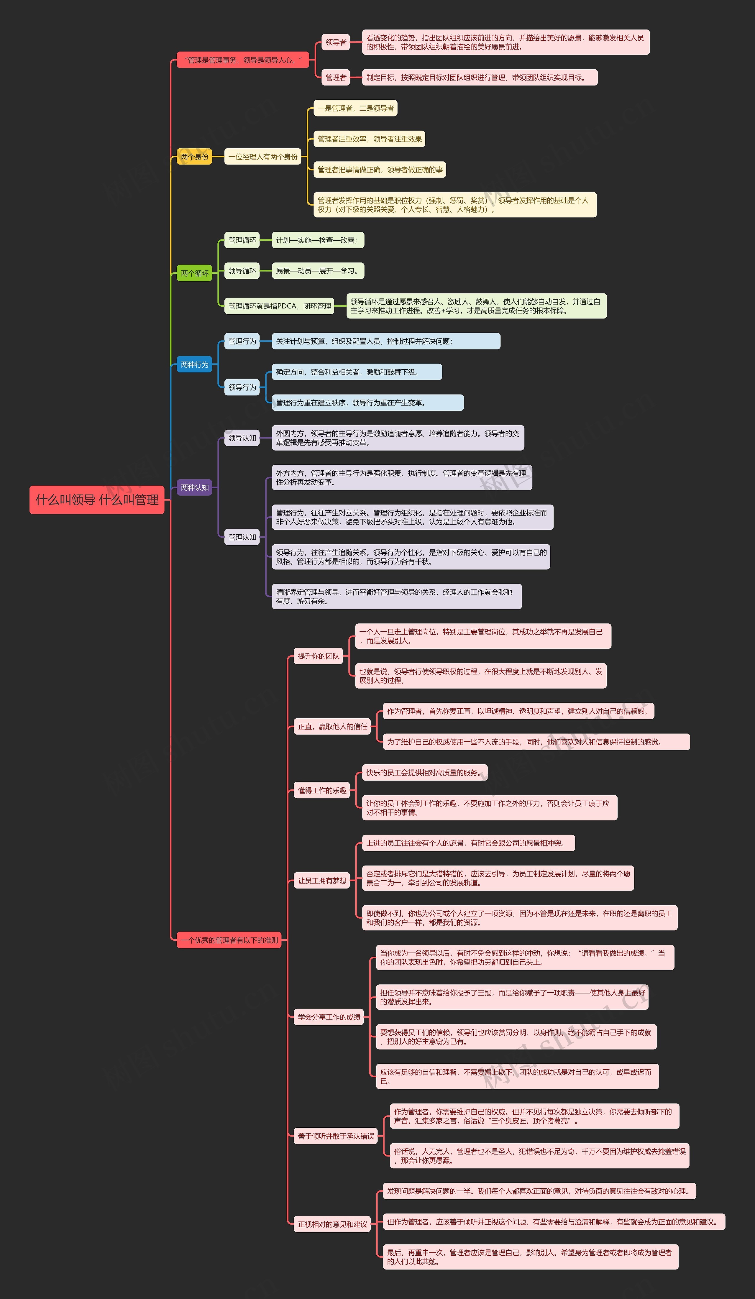 什么叫领导 什么叫管理思维导图
