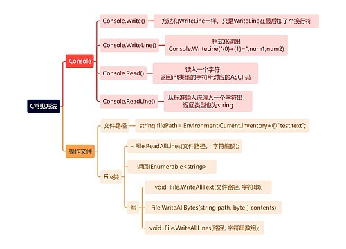 计算机知识C常见方法思维导图