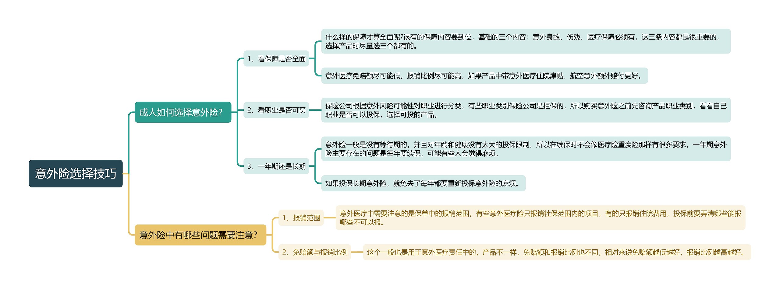 意外险选择技巧