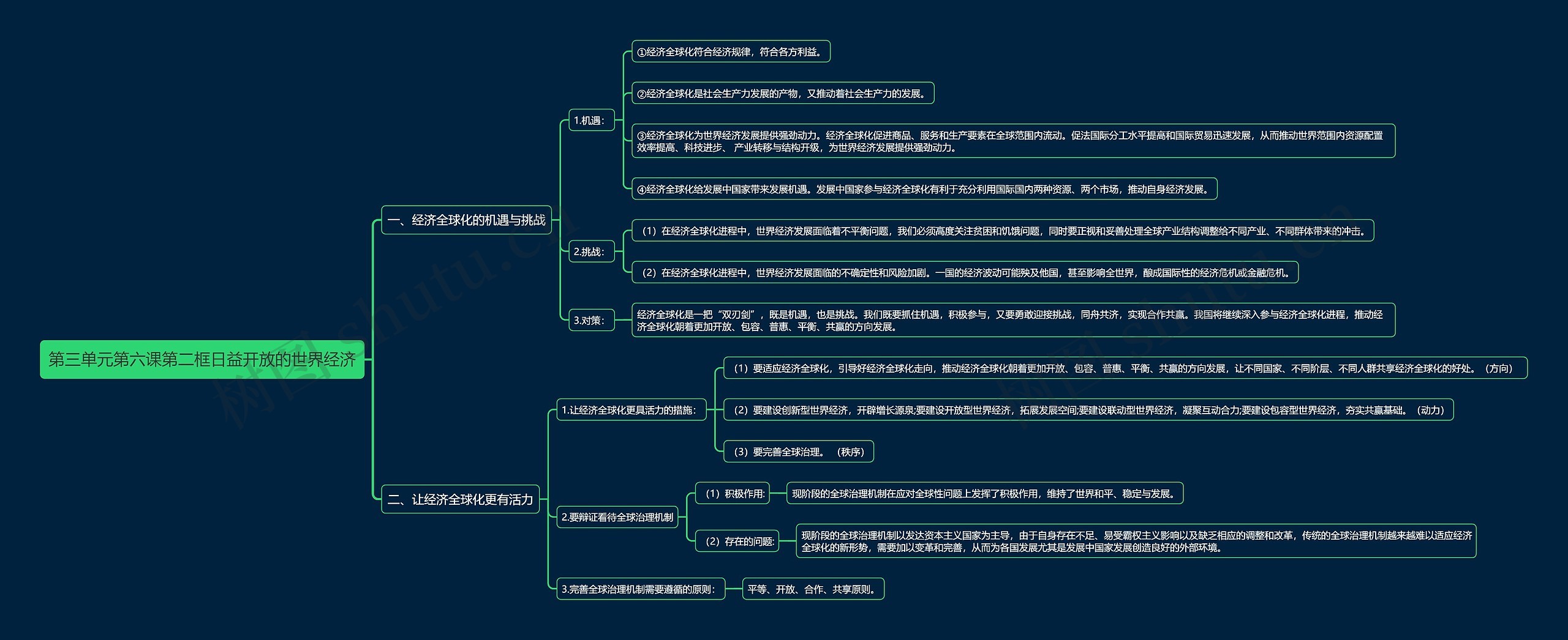 部编版高中政治选择性必修一第三单元第六课第二框日益开放的世界经济思维导图