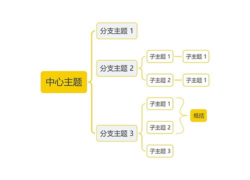 简约黄色括号图主题模板思维导图