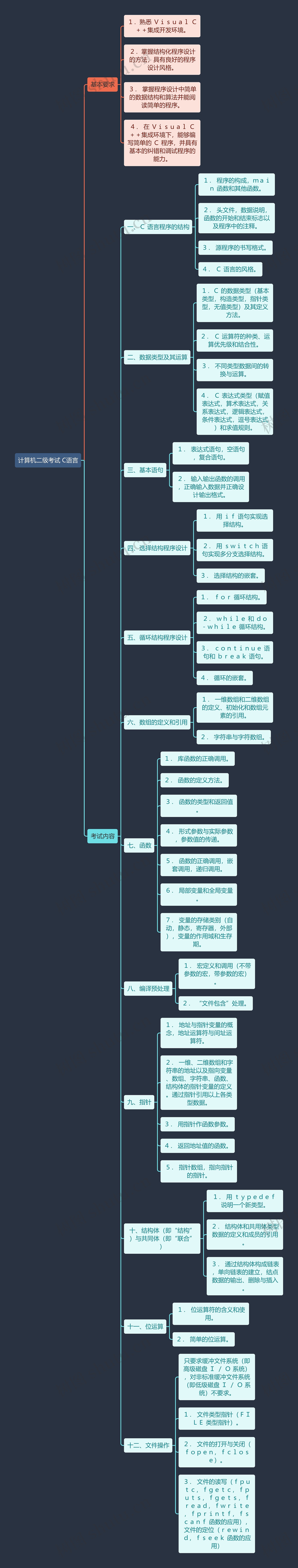 计算机二级考试 C语言思维导图