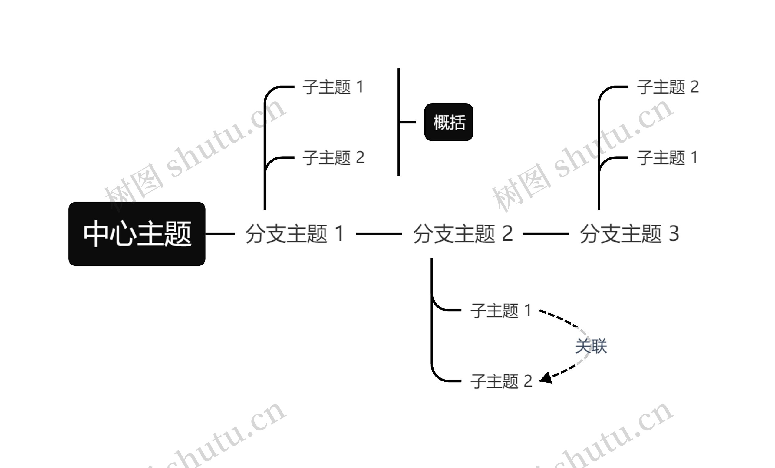 经典黑白时间轴主题模板