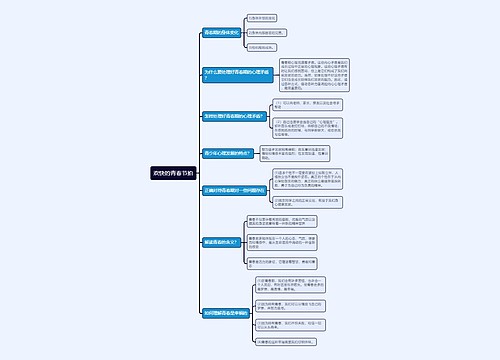 七年级上册政治欢快的青春节拍的思维导图