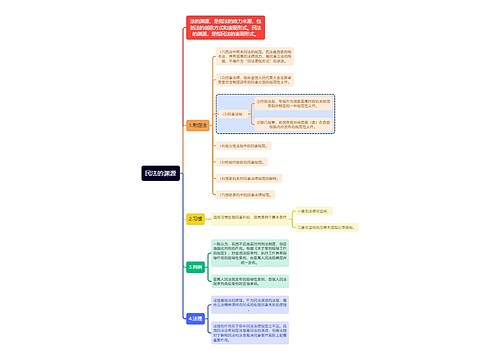 民法知识民法的渊源思维导图