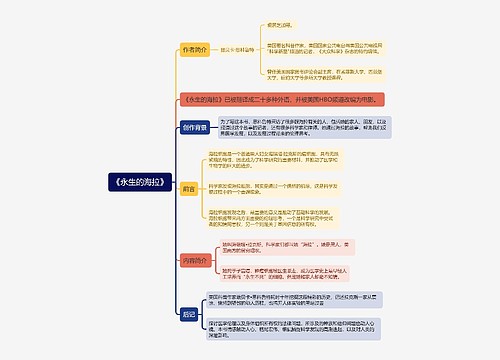 《永生的海拉》思维导图