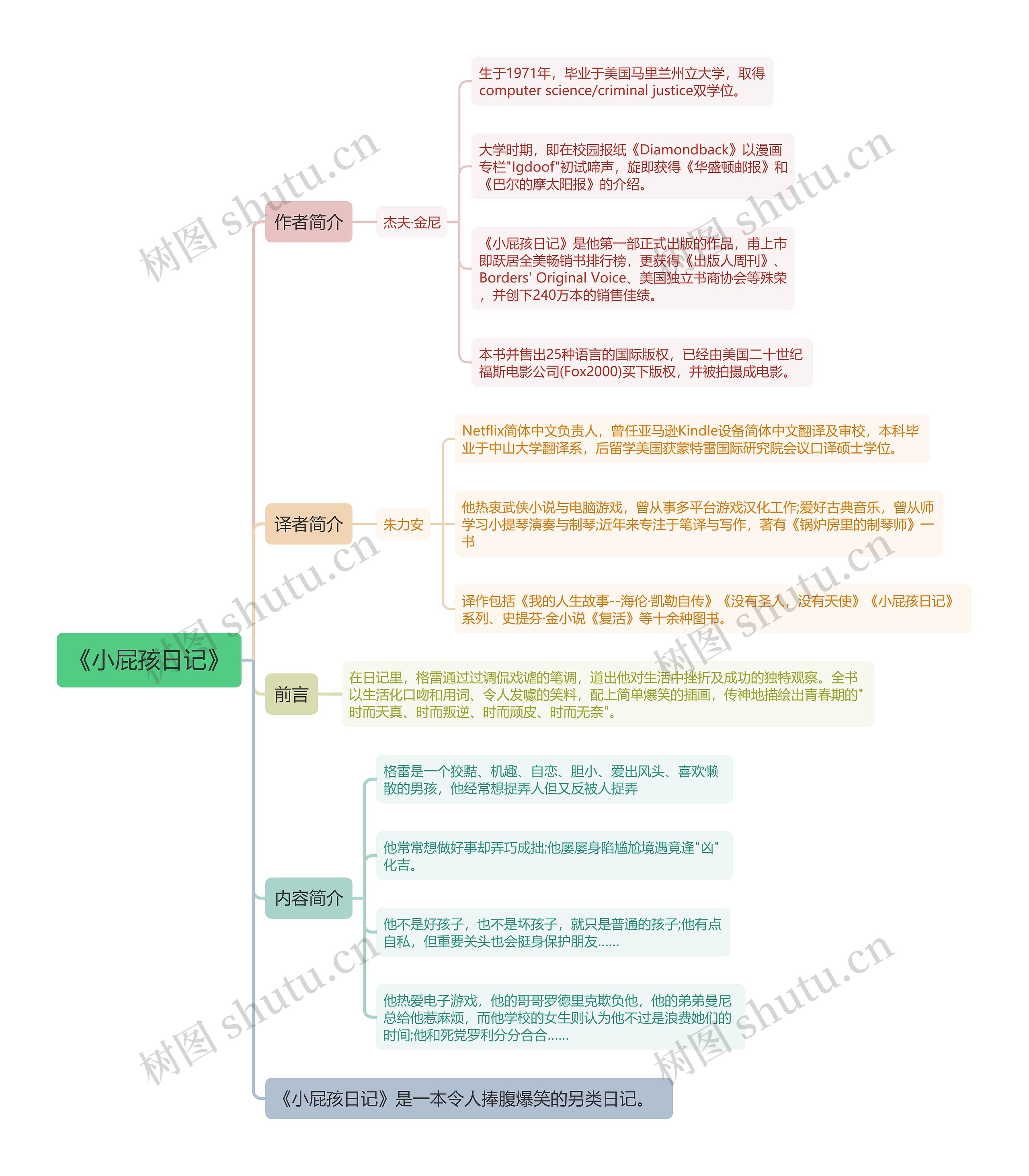 《小屁孩日记》思维导图