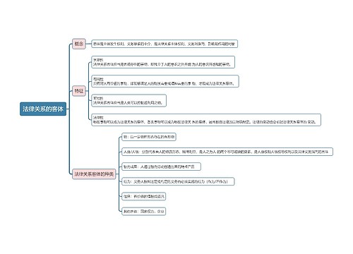 法律关系客体思维导图