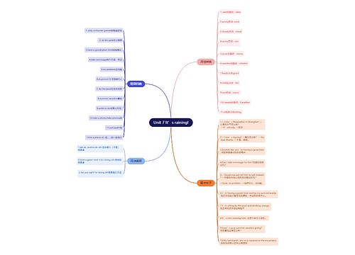 人教版英语七年级下册第七单元的思维导图