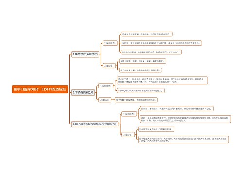 医学口腔学知识：口外片的适应症思维导图