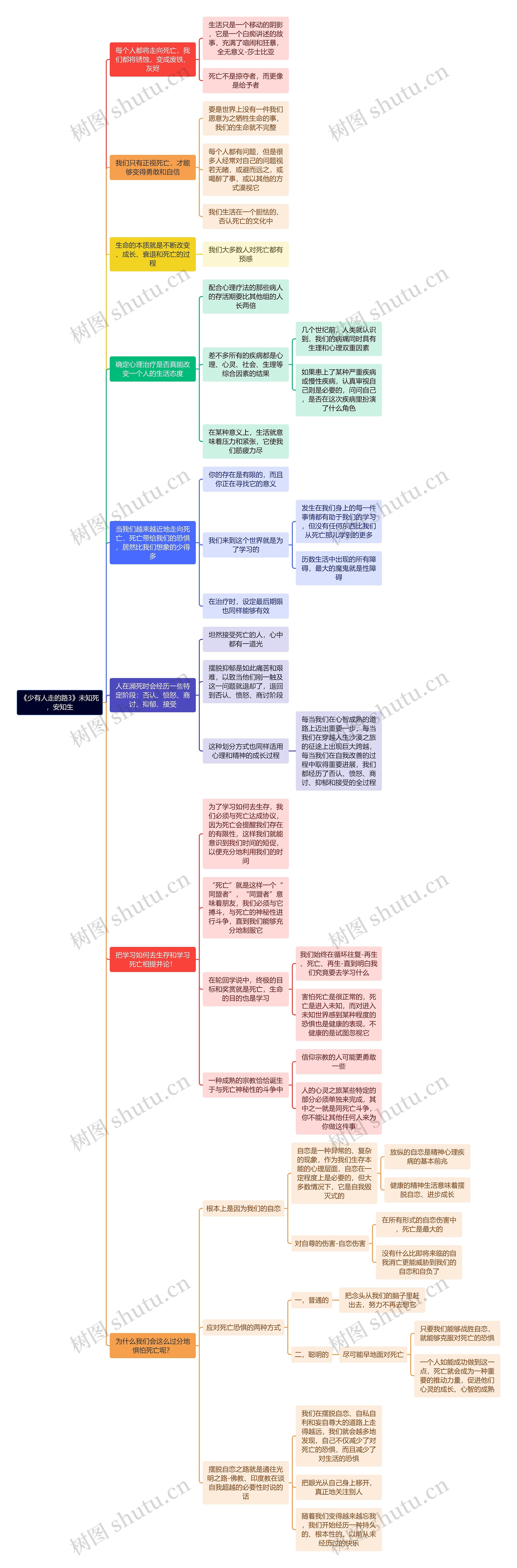 《少有人走的路3》未知死，安知生