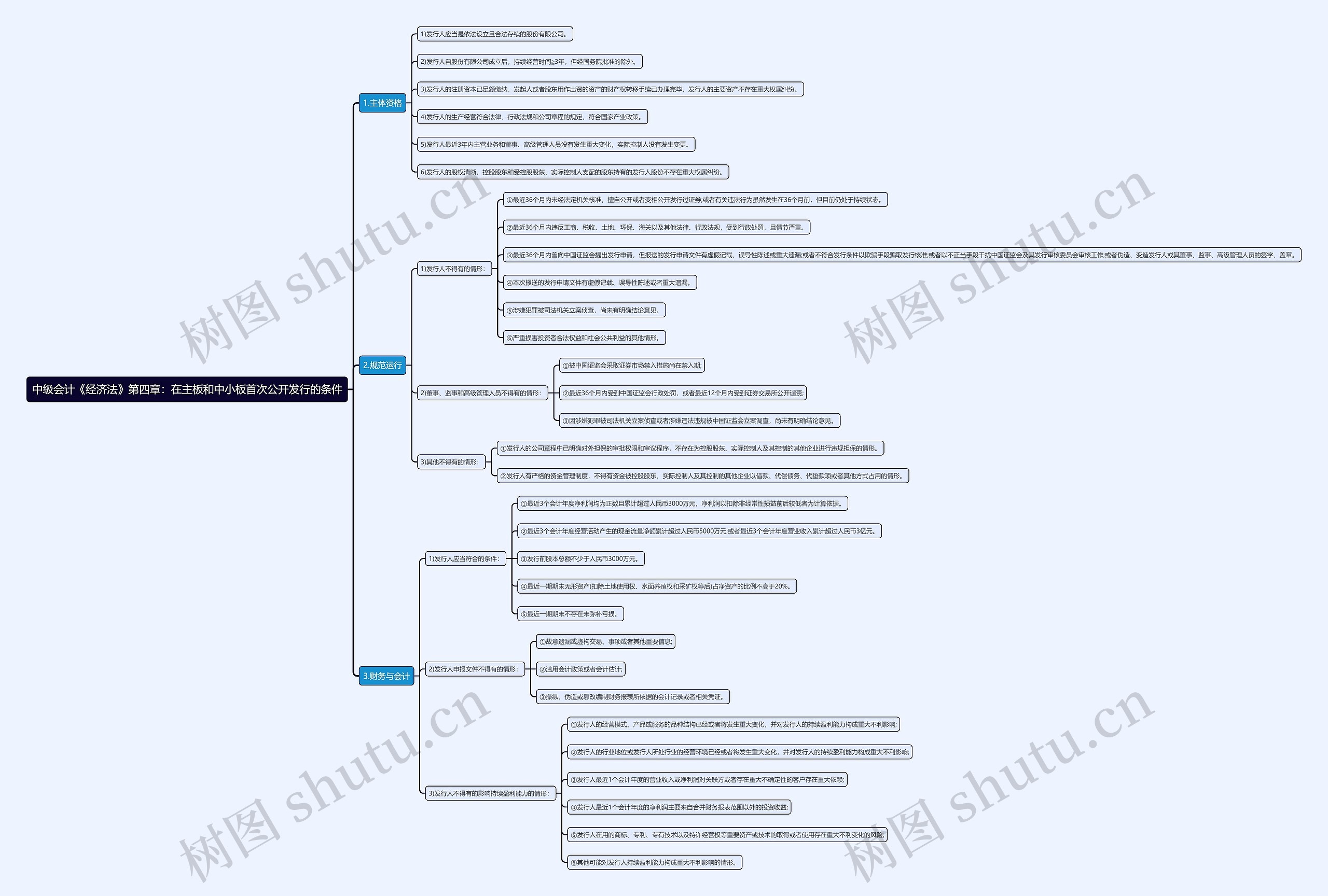 中级会计《经济法》第四章：在主板和中小板首次公开发行的条件思维导图