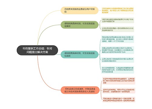 年终案例工作总结：针对问题提出解决方案