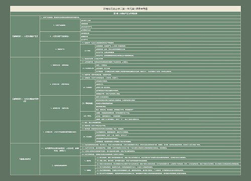 部编版高中历史必修二2专辑-1