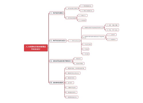人力资源知识绩效管理运作体系设计