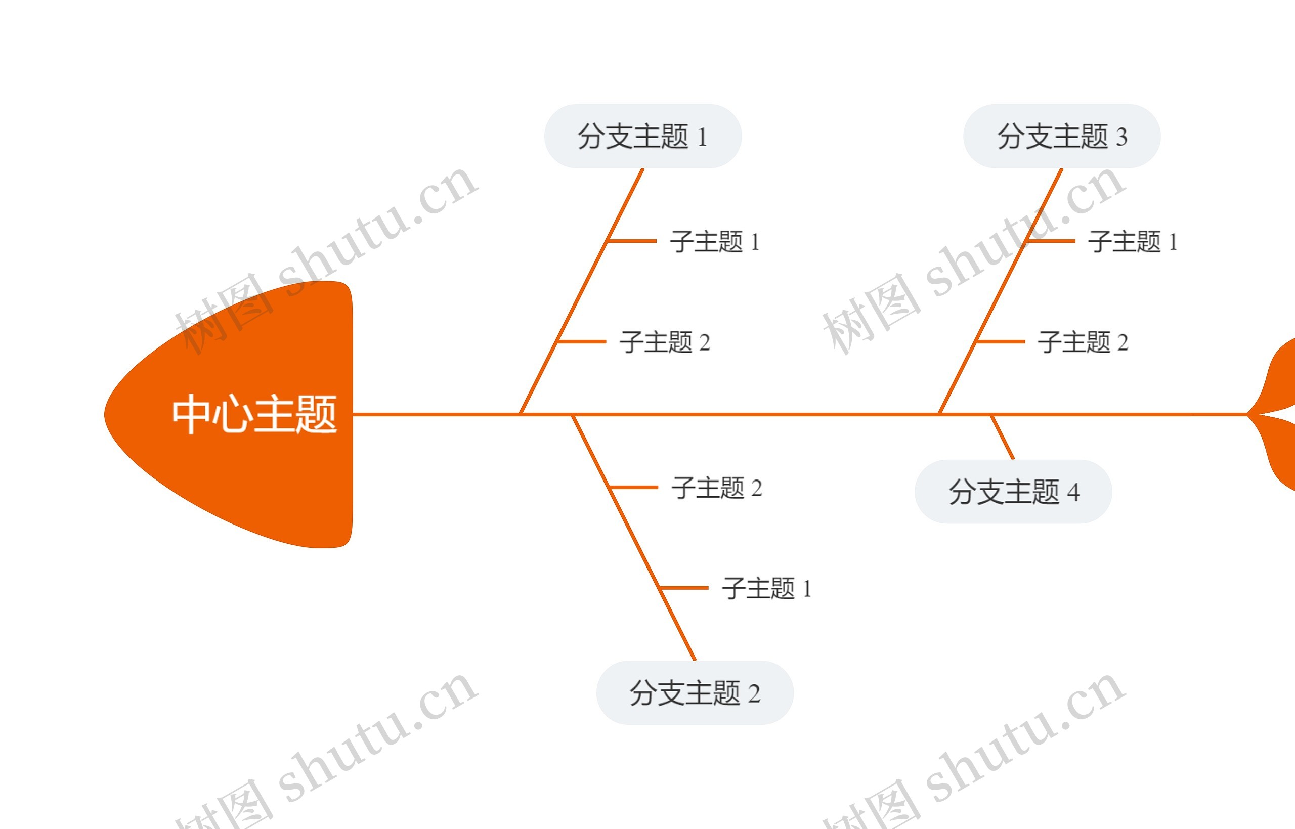 简约橘色鱼骨图思维导图