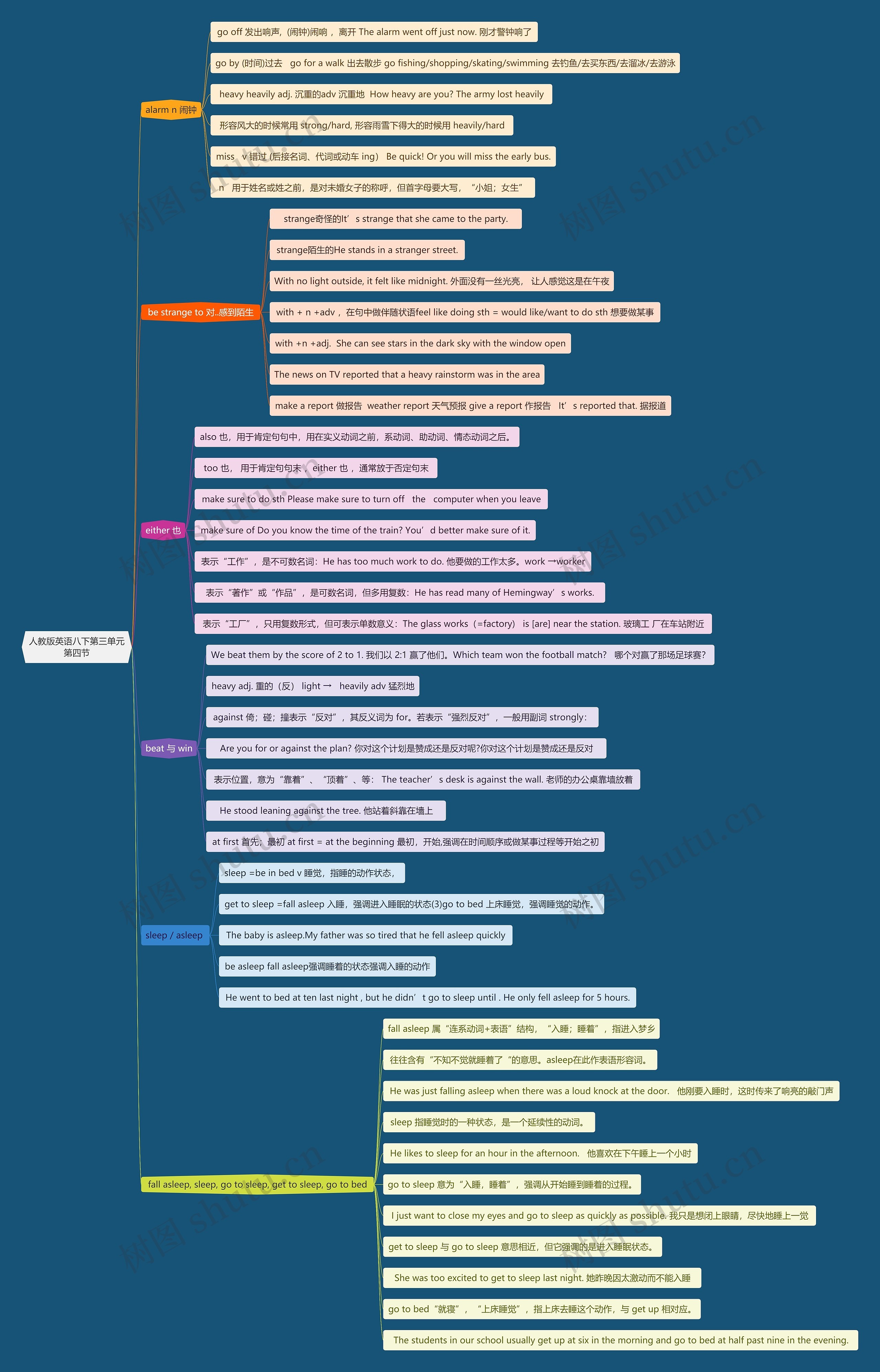 人教版英语八下第三单元第四节思维导图