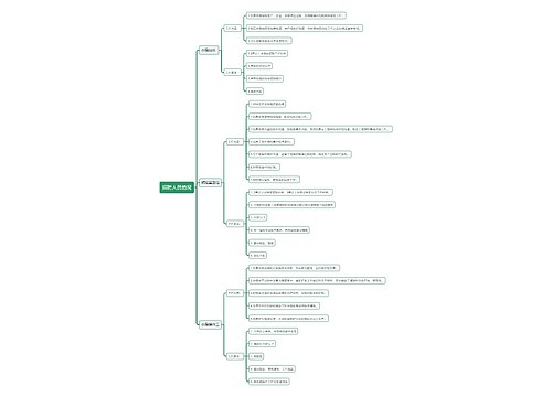 招聘人员情况思维导图
