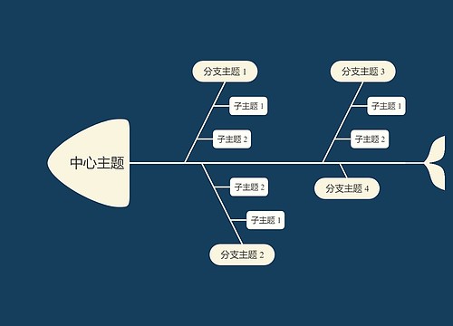 暗夜深色系鱼骨图思维导图