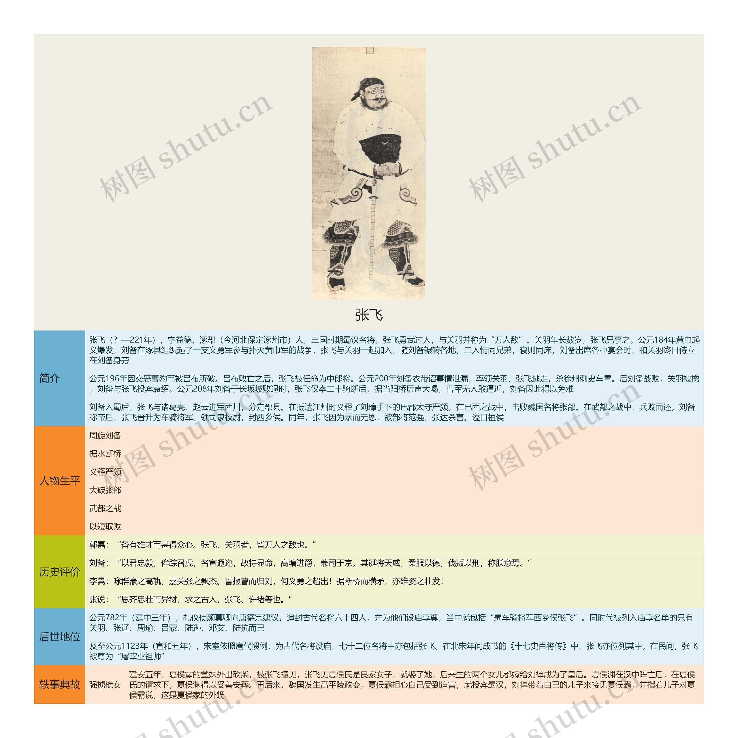 张飞思维导图高清图 张飞思维导图