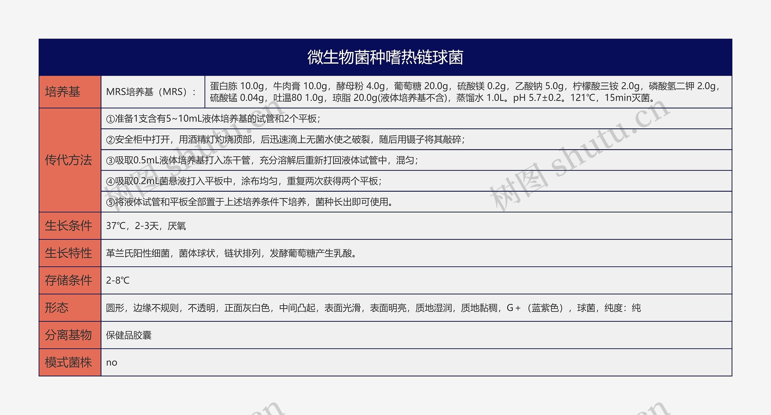 微生物菌种嗜热链球菌思维导图