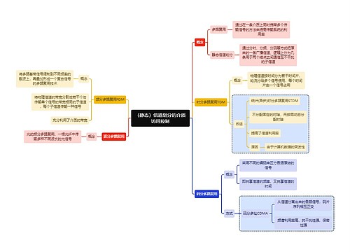 计算机知识（静态）信道划分的介质访问控制思维导图