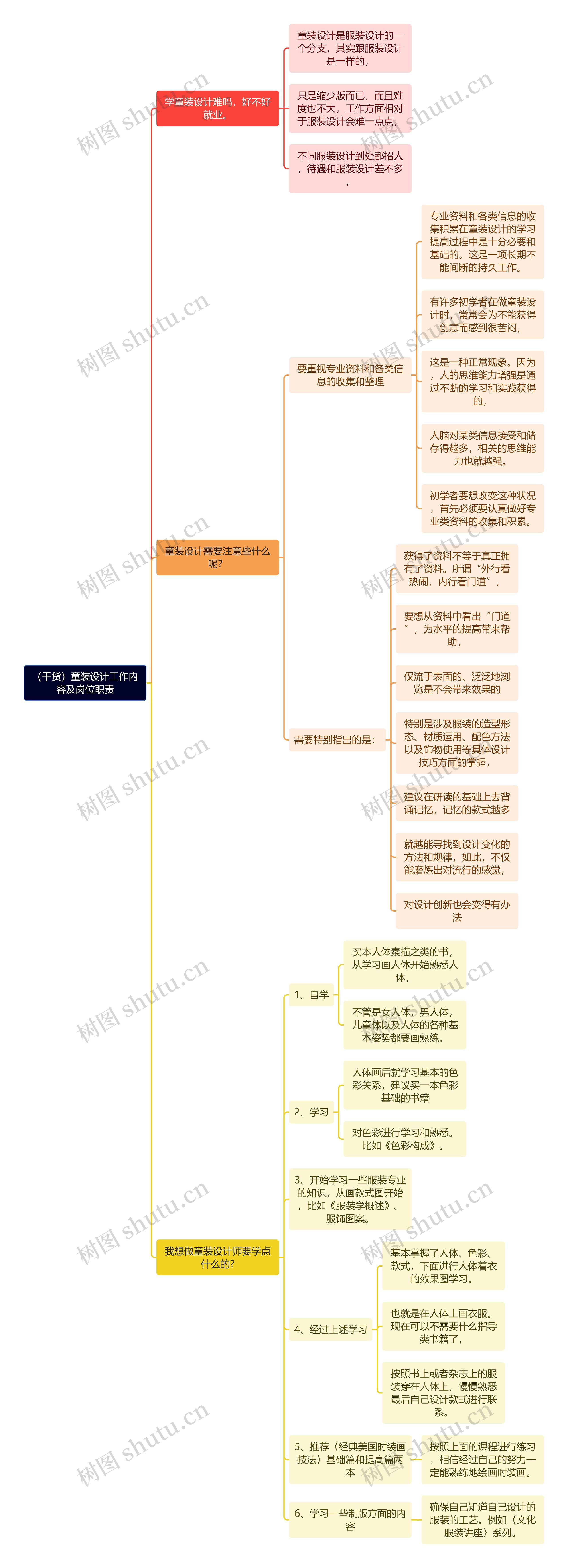 （干货）童装设计工作内容及岗位职责