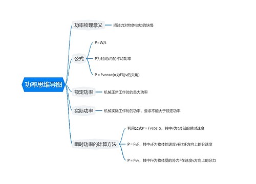 功率思维导图