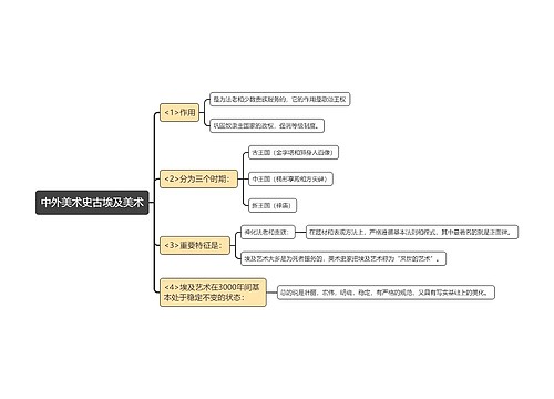 中外美术史古埃及美术思维导图