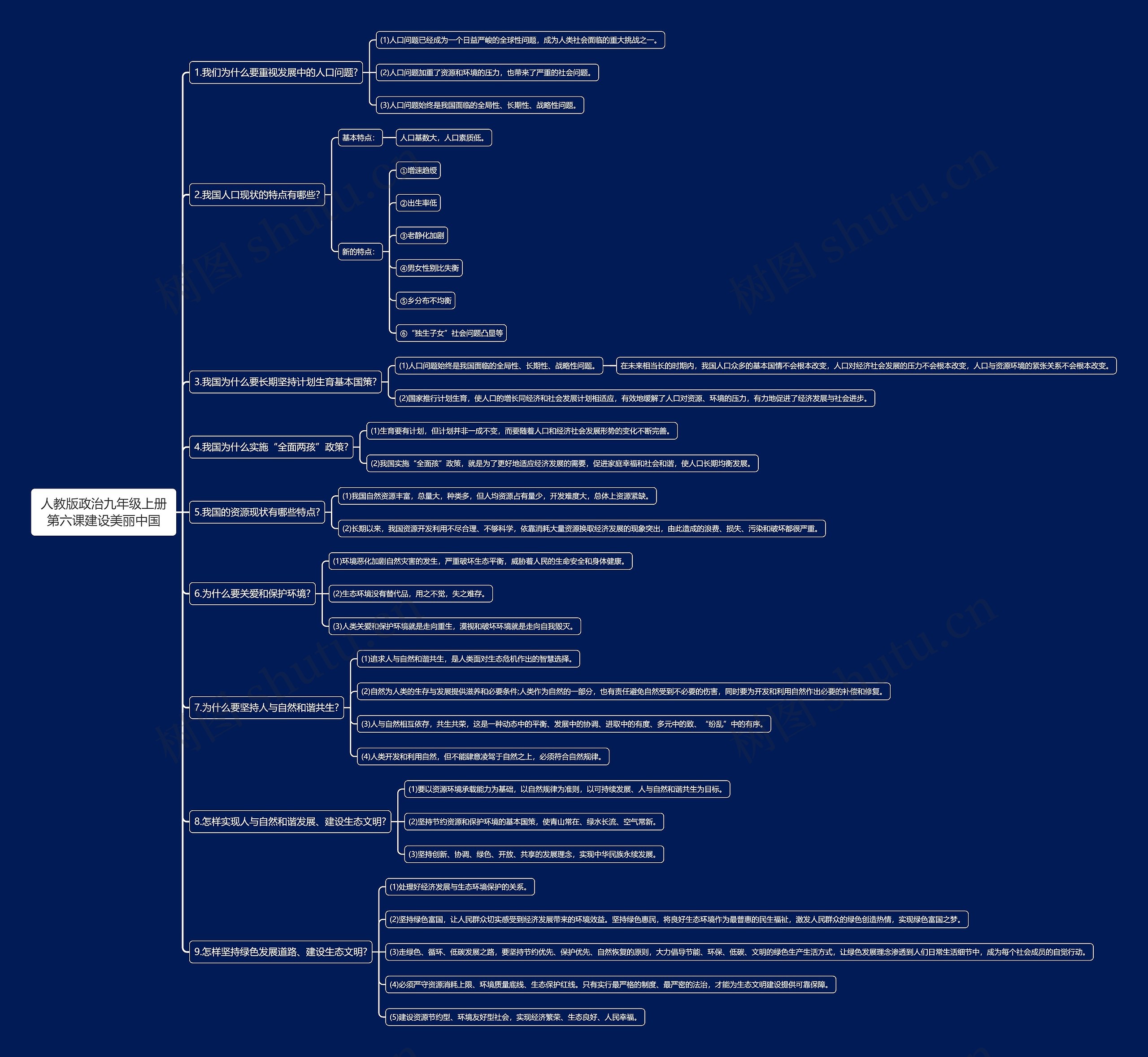 人教版政治九年级上册第六课建设美丽中国思维导图