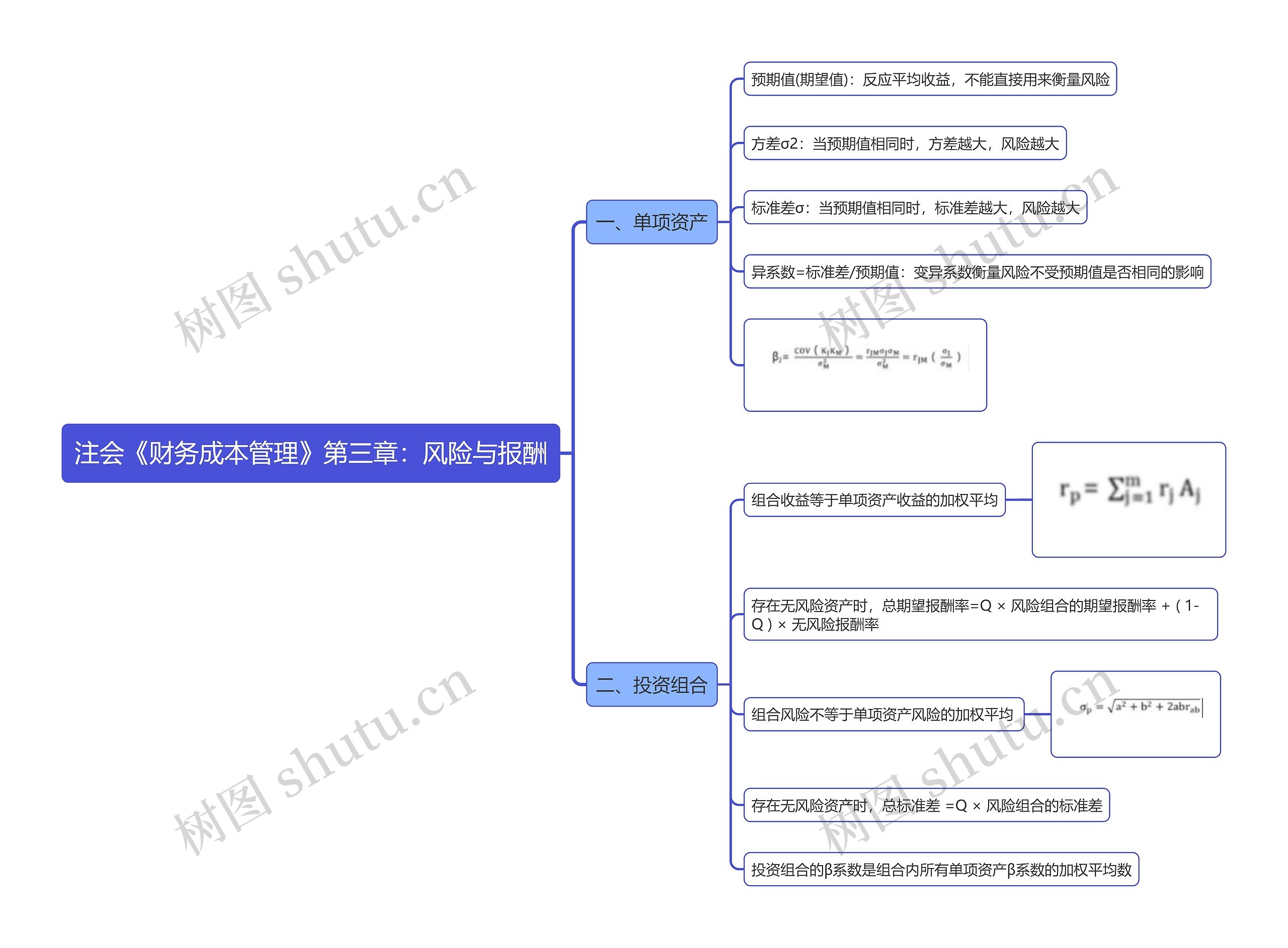 注会《财务成本管理》第三章：风险与报酬