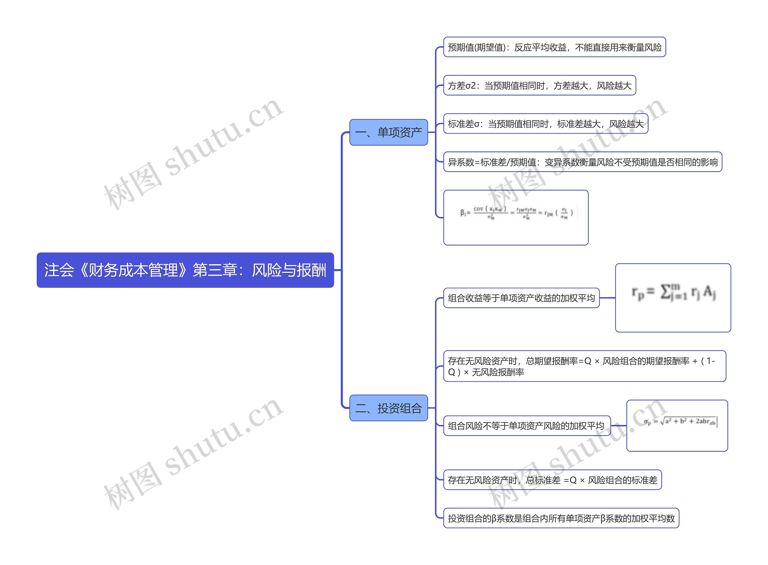 注会《财务成本管理》第三章：风险与报酬