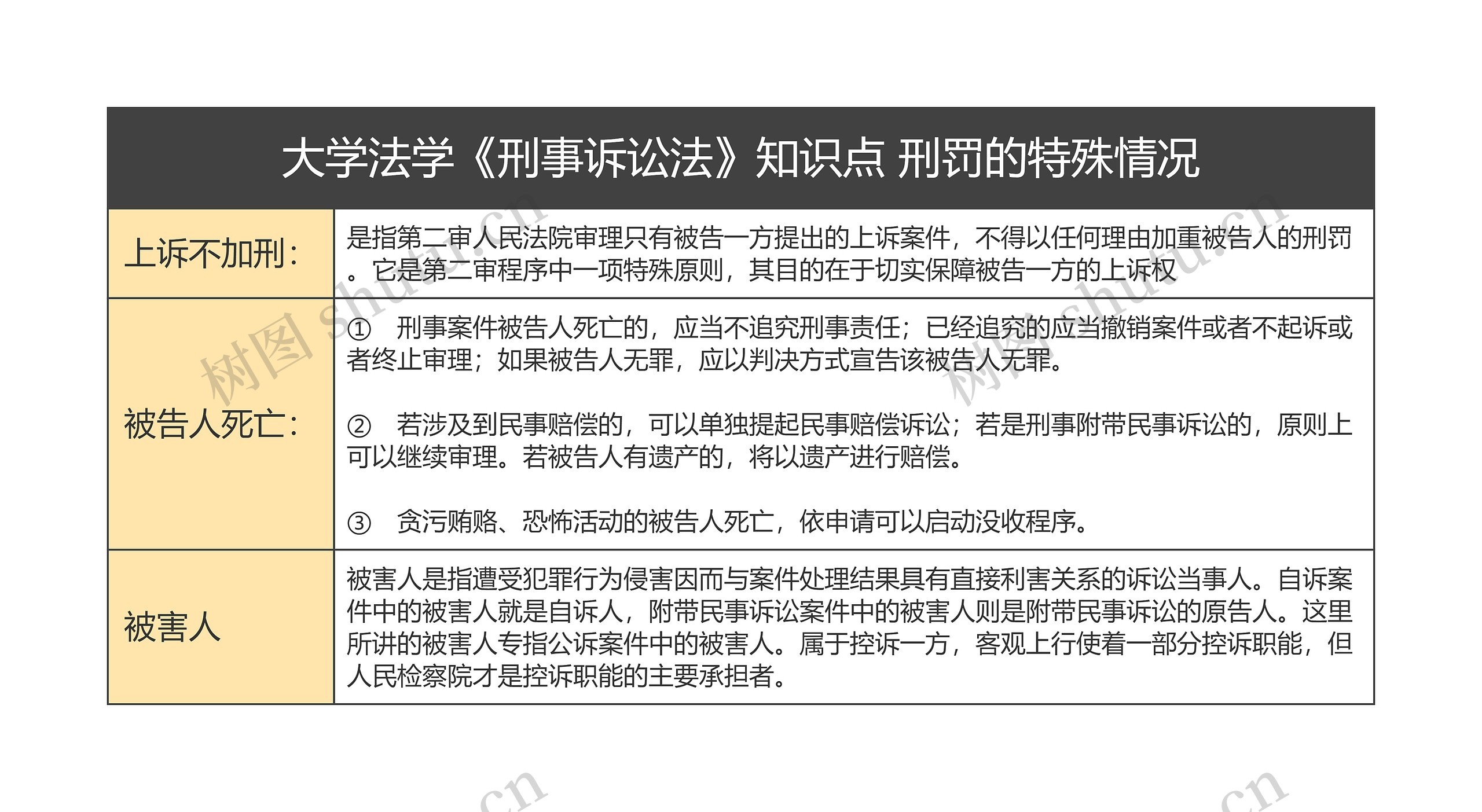 大学法学《刑事诉讼法》知识点 刑罚的特殊情况