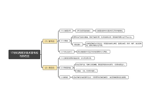 17世纪西班牙美术里韦拉与苏巴兰思维导图