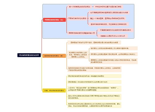 西方制宪权理论的历史沿革思维导图