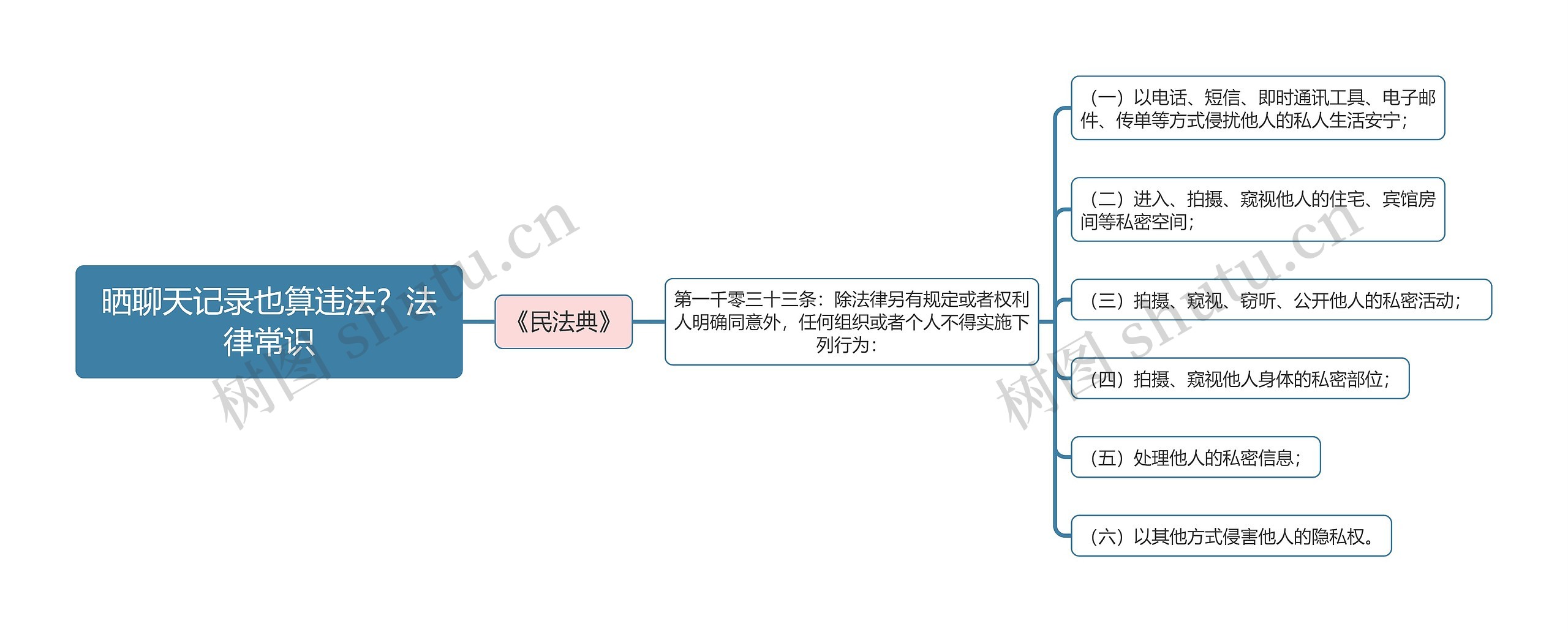 《晒聊天记录也算违法？法律常识》思维导图