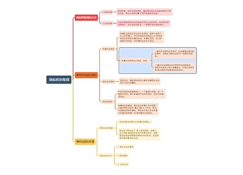 知识产权商标权的取得思维导图