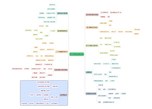 2016年航空业新决议思维导图
