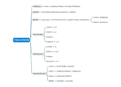 平抛运动思维导图
