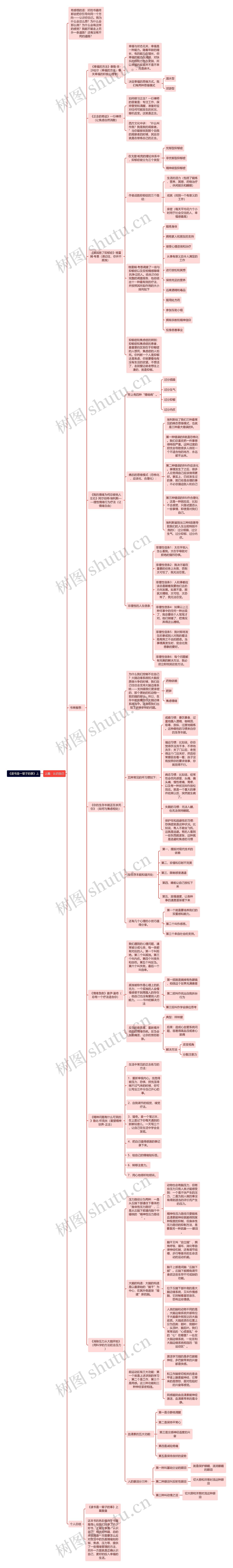 《读书是一辈子的事》认识自己思维导图