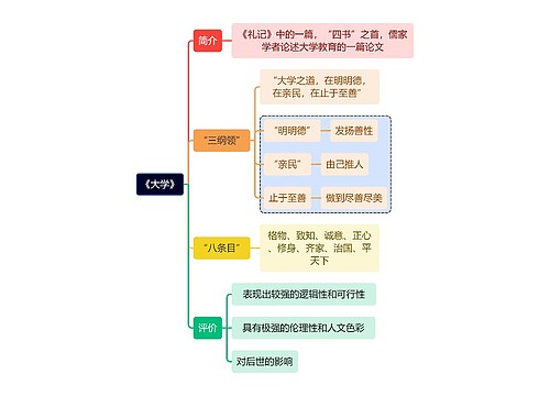 教资知识《大学》思维导图