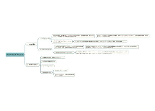作文与作文教学的理念