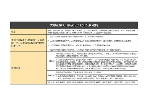 大学法学《刑事诉讼法》知识点 逮捕