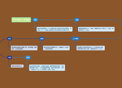 饼干制作工艺流程