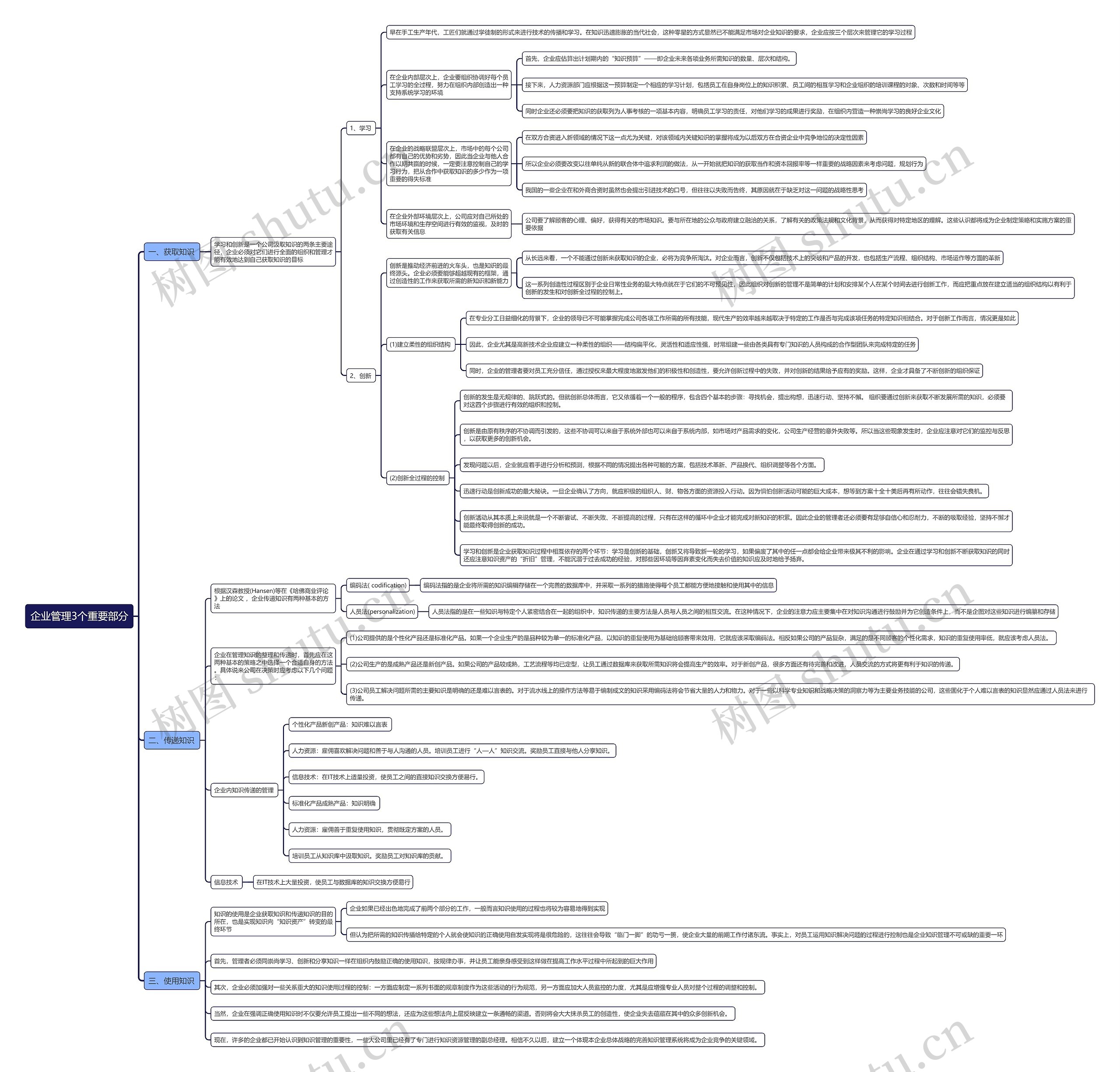 企业管理3个重要部分思维导图