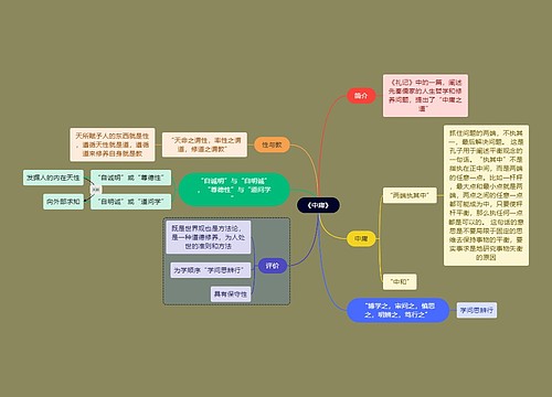 教资考试《中庸》知识点思维导图