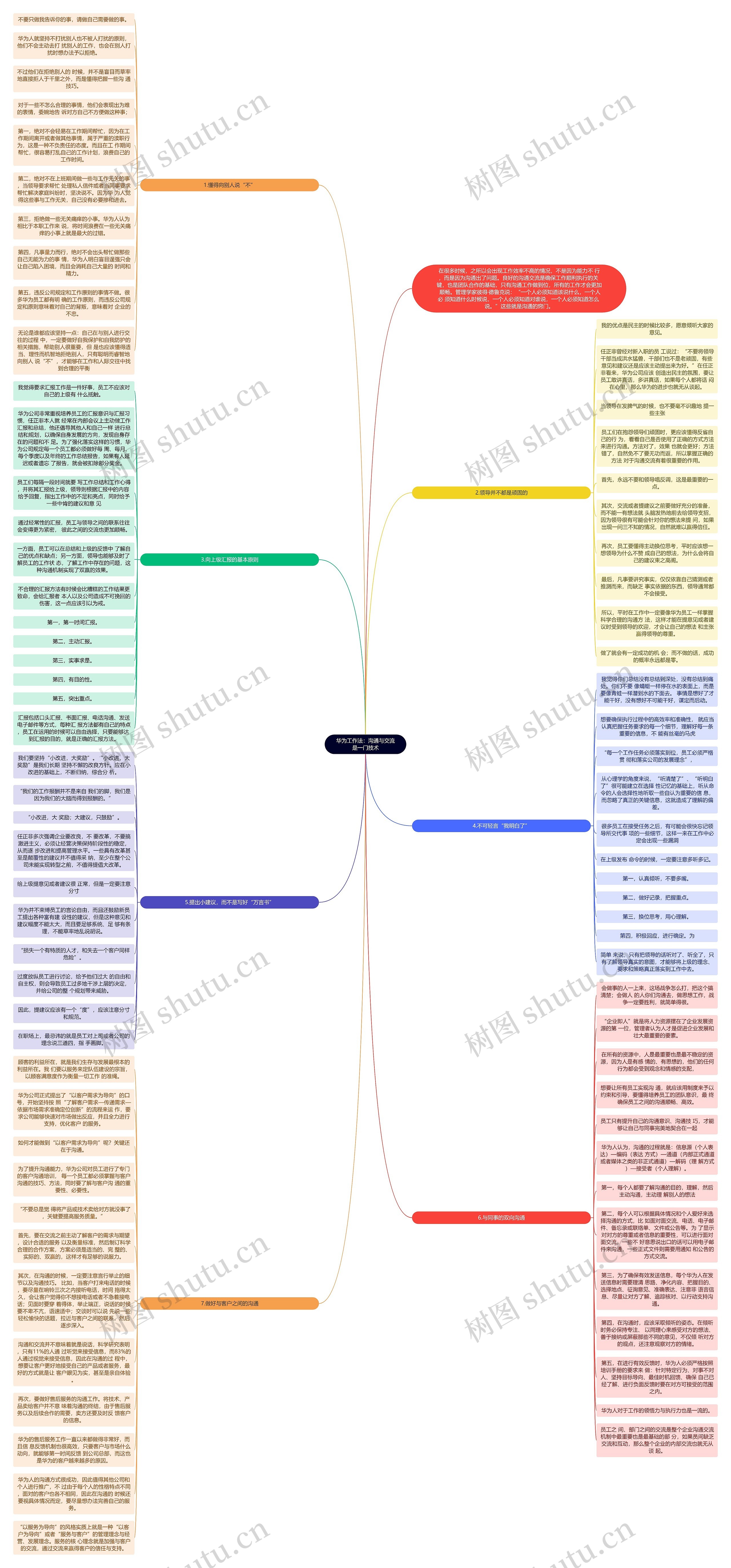 华为工作法:沟通与交流是一门技术思维导图高清图 华为工作法:沟通与交流是一门技术思维导图