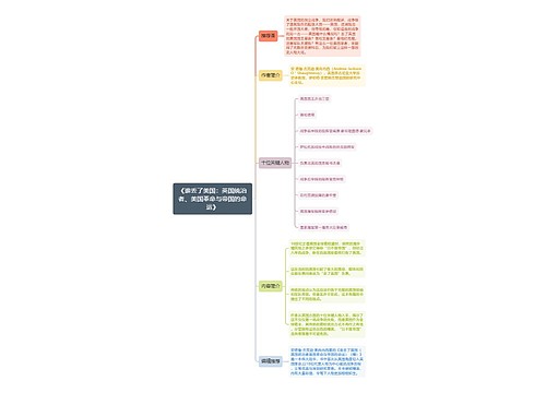《谁丢了美国：英国统治者、美国革命与帝国的命运》思维导图