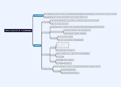 中级会计《经济法》第二章：公司法律制度概述思维导图