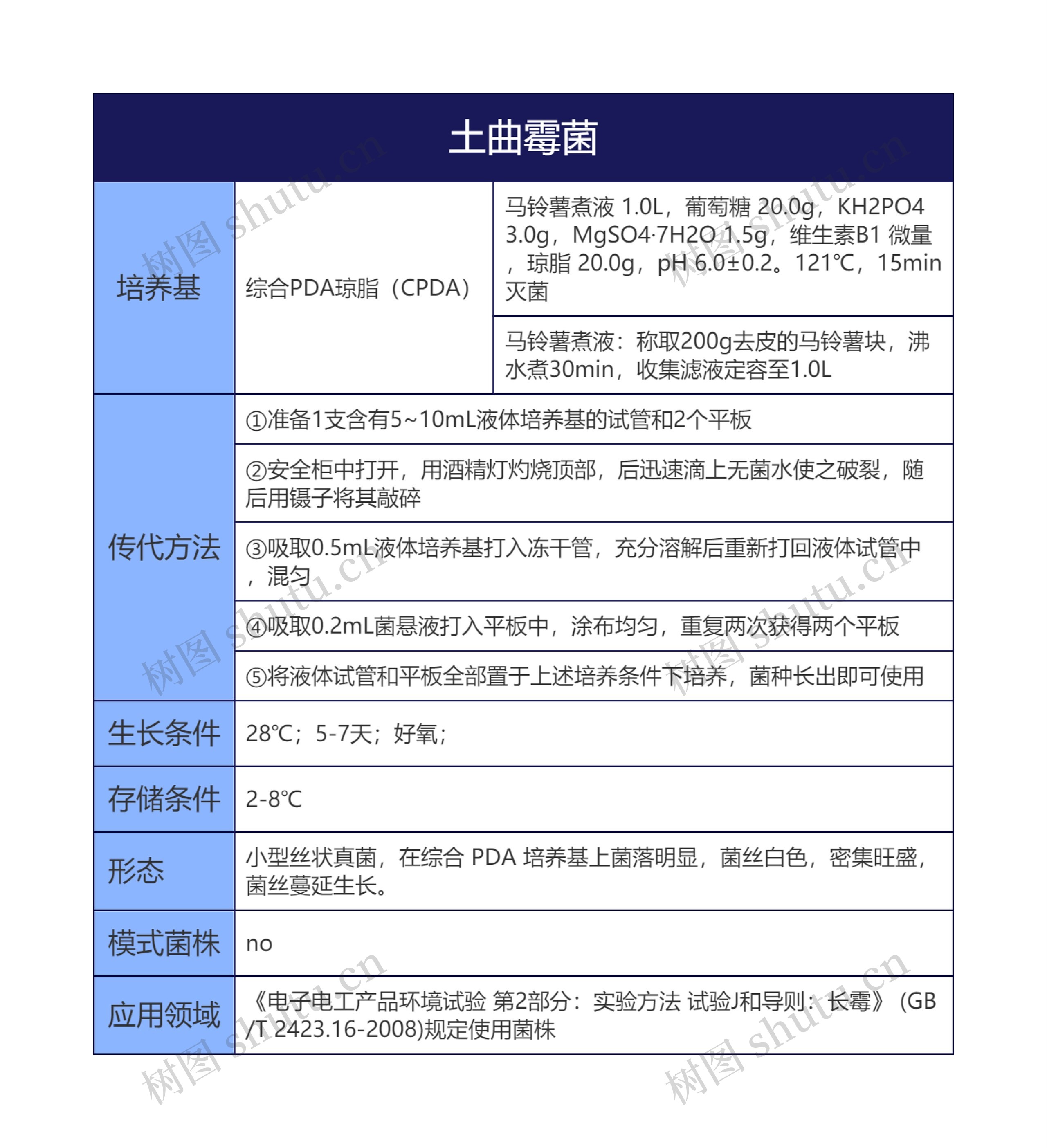 土曲霉菌思维导图